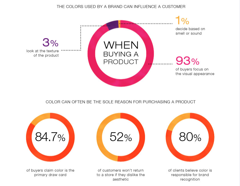 infographic-sales-color